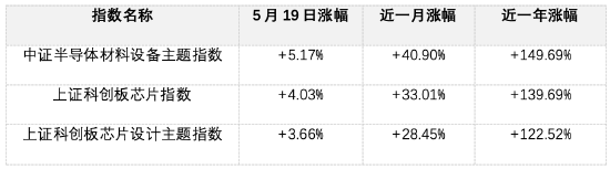 半导体板块又爆了!现在还能不能上车?