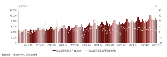 “抢算力”还是“抢电力”？资金已率先布局