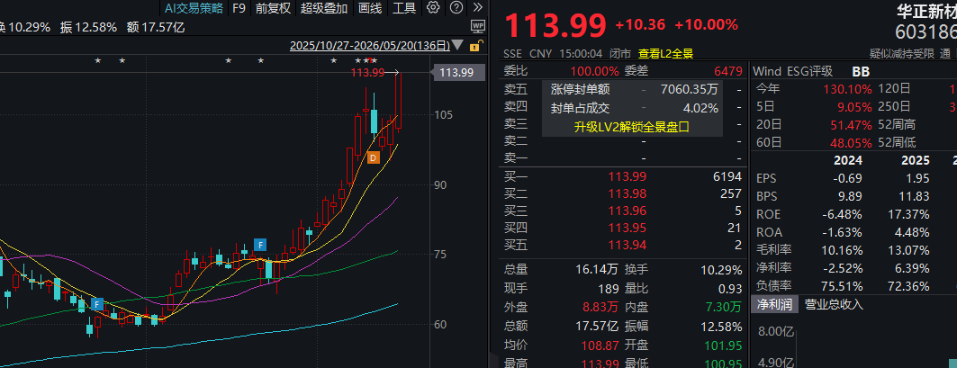 午后异动!603324,5分钟垂直涨停!光刻机概念,放量上攻!