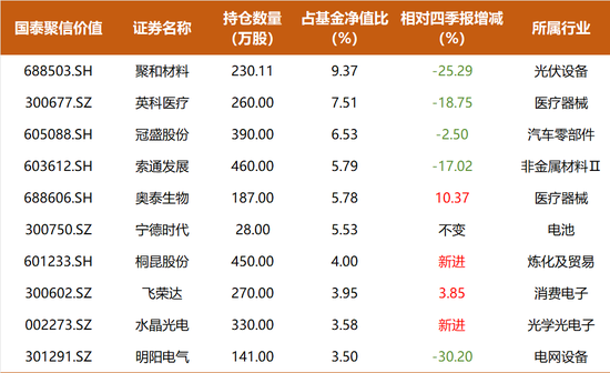 不抱团，12年年化收益超15%，国泰基金程洲不从众的背后