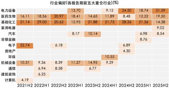 不抱团，12年年化收益超15%，国泰基金程洲不从众的背后