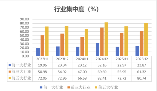 不抱团，12年年化收益超15%，国泰基金程洲不从众的背后