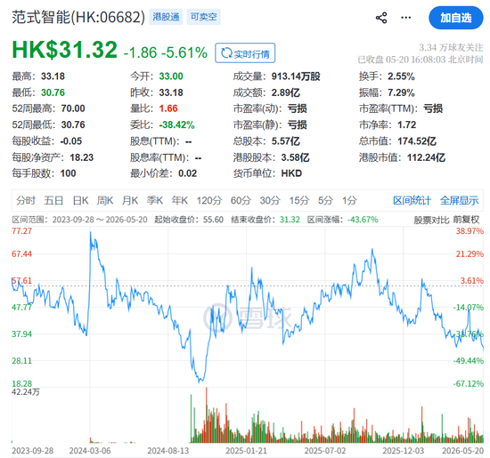 10年亏超29亿，宁浩和徐峥等来了AI“救星”