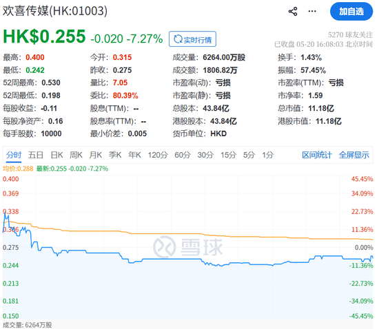 10年亏超29亿，宁浩和徐峥等来了AI“救星”