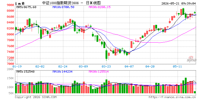 光大期货:5月21日金融类日报