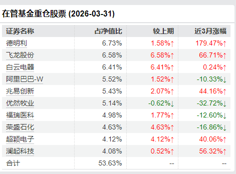 方正富邦基金高管换防:崔建波卸任副总专心做投资,汤戈升任副总经理