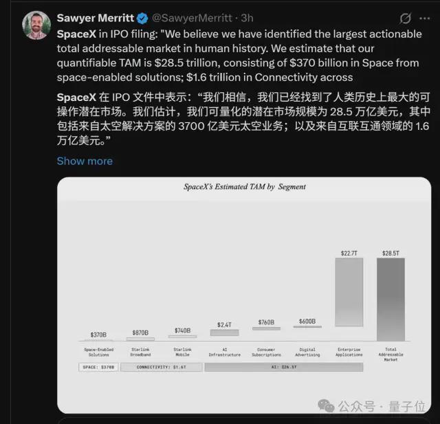 刚刚,马斯克公开SpaceX招股书