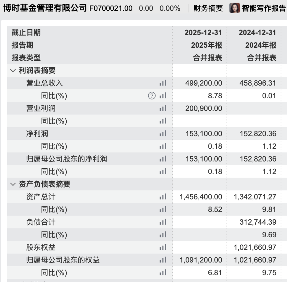 大翻车！博时基金“蜘蛛精”投教视频秒下架，固收独大藏业绩隐忧