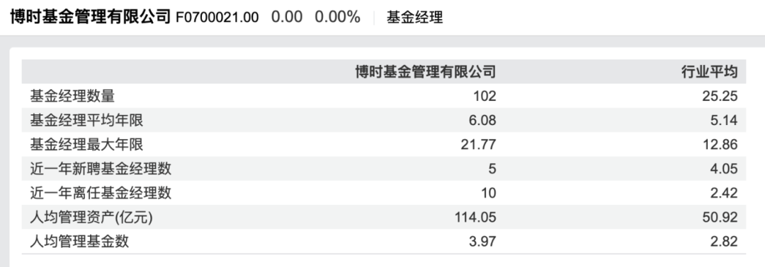 大翻车！博时基金“蜘蛛精”投教视频秒下架，固收独大藏业绩隐忧