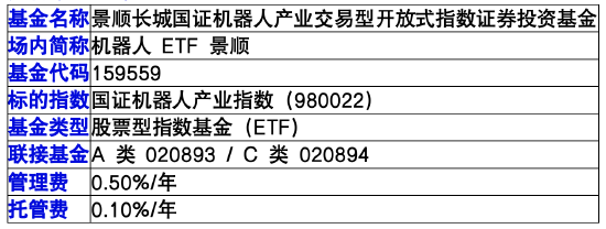 机器人ETF怎么选?一文读懂机器人ETF景顺(159559,联接A:020893,联接C:020894)