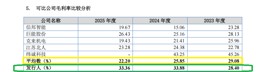 奥图股份时隔一月再冲IPO：一年3次会计差错多次更换审计机构 出纳4年4换财务总监是实控人配偶侄女