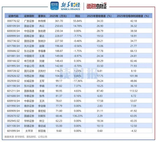 刚冲上万亿的广发证券,又出事了