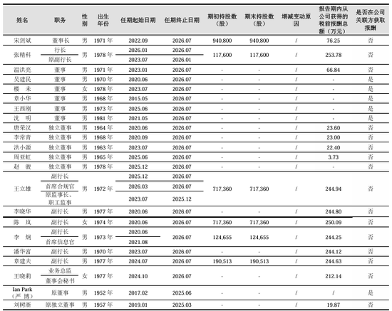 高管薪酬议案惹争议?!杭州银行股东会两项决议小股东反对票比例超9.5%