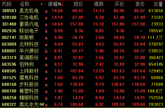 尾盘突发跳水!603779逆市7连板