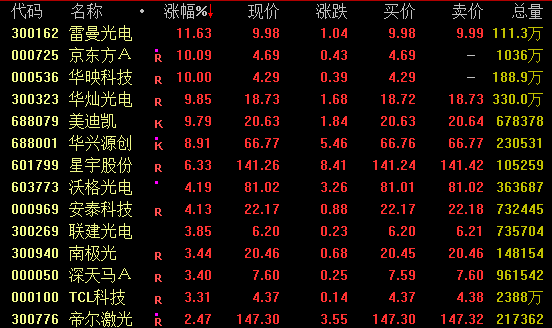 尾盘突发跳水!603779逆市7连板