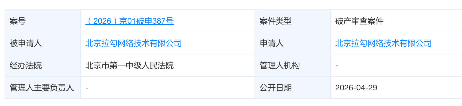 官网停摆APP下架！昔日互联网招聘“独角兽”拉勾网进入破产程序