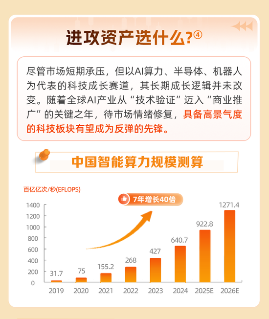 华安基金：市场震荡加大，如何寻求“攻守再平衡”？