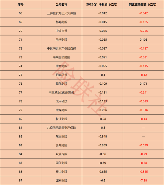 财险公司“贫富差距”有多大?人保财险一家赚163.4亿,72家中小财险公司合计不足3亿