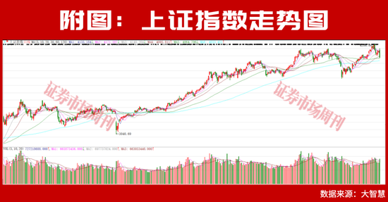 杠杆资金持续买进!这条赛道调整后仍有大级别上涨机会!