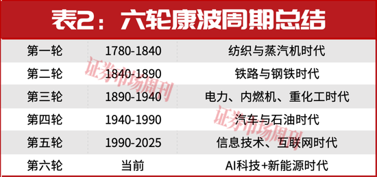 杠杆资金持续买进!这条赛道调整后仍有大级别上涨机会!