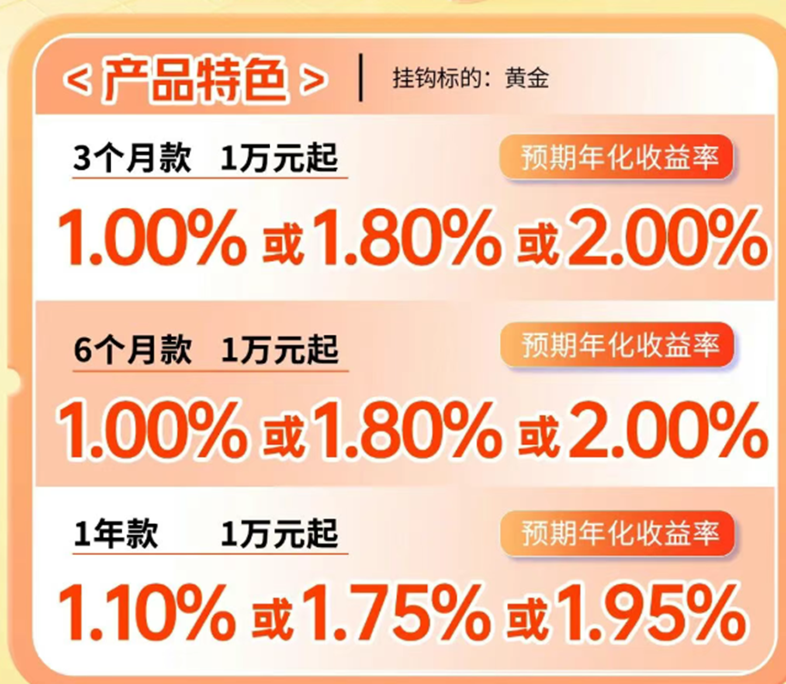 金价狂泻近20%!挂钩黄金的结构性存款还“香”吗?