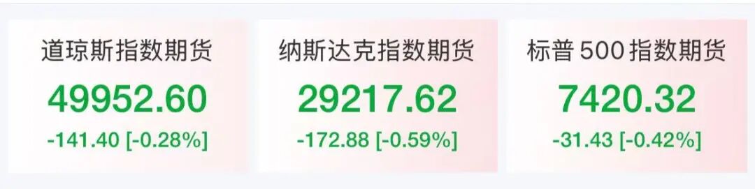 国际油价直线上涨,美股芯片股盘前多数飘红,中概股走弱,蔚来逆势涨近5%