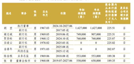 吕天贵回归助阵方合英，中信银行7个副行长各有来头