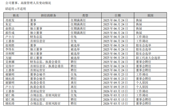 华林证券一年人事变动超20次，资本大佬林立有想法