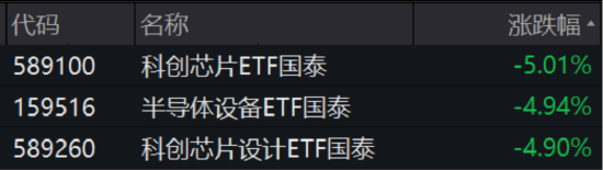 ETF日报:资本开支高增长铸就景气支撑,光通信板块景气度高企,关注通信ETF