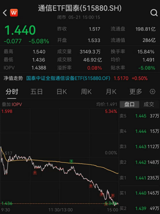 ETF日报:资本开支高增长铸就景气支撑,光通信板块景气度高企,关注通信ETF