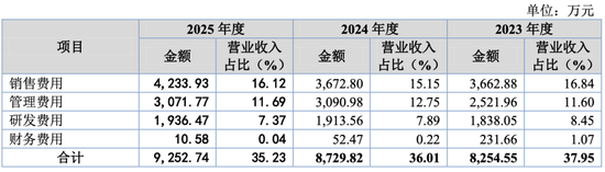 华熙生物供应商来IPO，产能利用率低却还要扩产！