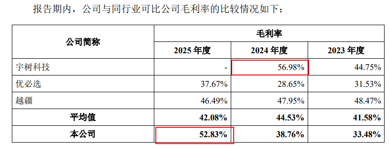 宇树昔日“最强对手”，也要IPO了！毛利率53%，净利却只有宇树十分之一