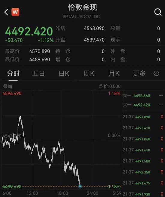 油价飙涨，黄金跳水！伊朗最新动作！霍尔木兹海峡、美联储降息，大消息！