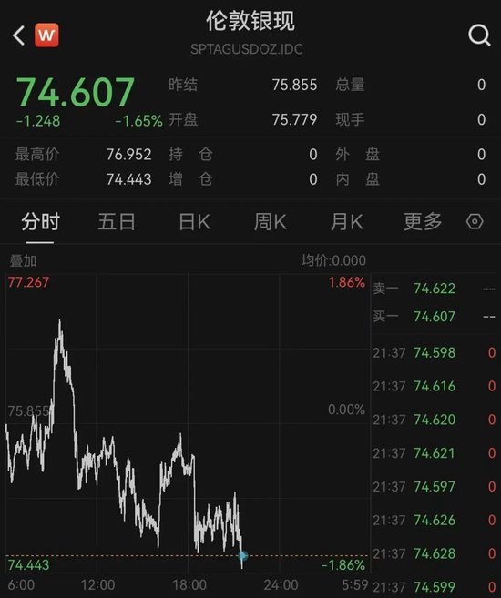 油价飙涨，黄金跳水！伊朗最新动作！霍尔木兹海峡、美联储降息，大消息！