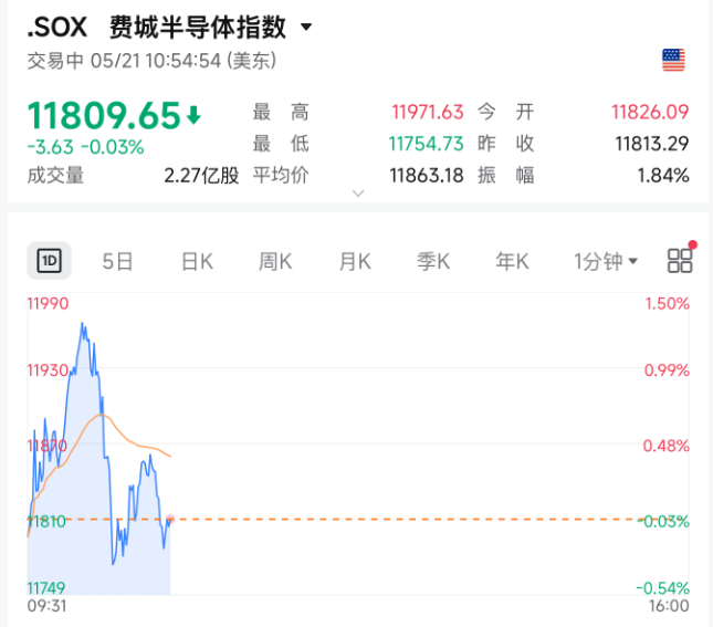 今夜,美股存储芯片、光通信暴涨!土耳其股市,暴跌熔断!