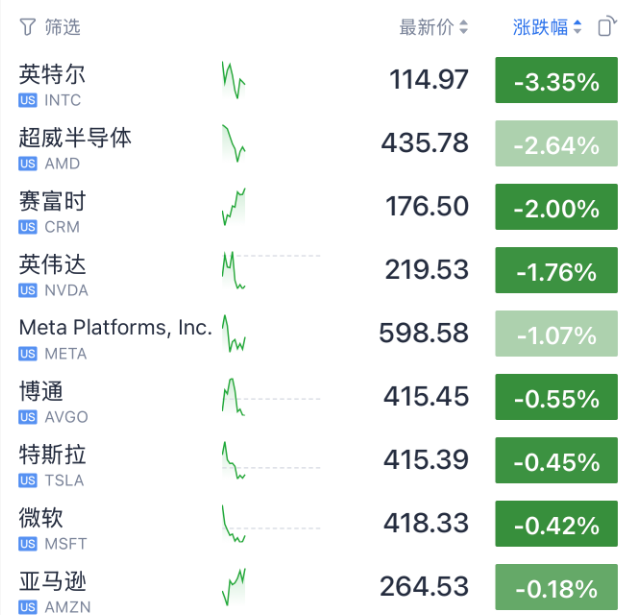 今夜,美股存储芯片、光通信暴涨!土耳其股市,暴跌熔断!