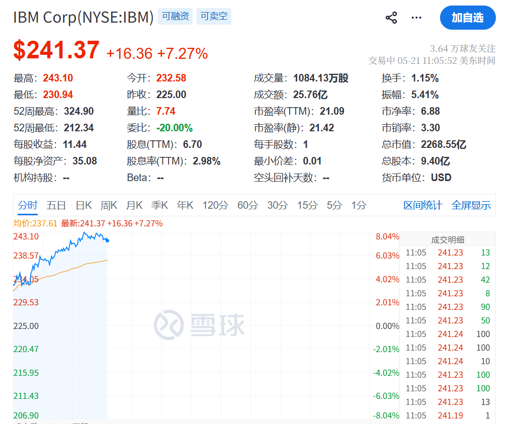 今夜,美股存储芯片、光通信暴涨!土耳其股市,暴跌熔断!