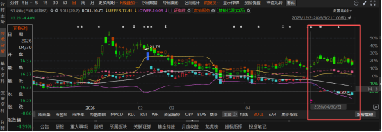 龙韵股份“ST”真相：收入跨期调节虚增1.27亿，受损投资者索赔征集