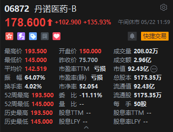港股午评：恒指涨1.22% 科指涨2.08% 科网股普涨 人工智能板块爆发 联想涨超16% 智谱涨近20%
