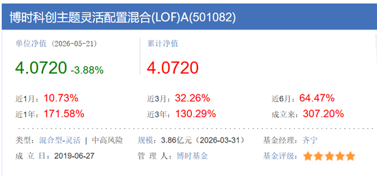 AI“魔改”西游记，博时基金把基民都吓跑了