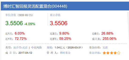 AI“魔改”西游记，博时基金把基民都吓跑了