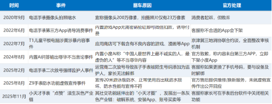 孩子收到信息崩溃大哭! 小天才手表再曝“死亡威胁”,家长愤怒:安全审核形同虚设!