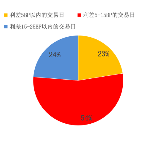 央行：4月企业债券净融资4519.9亿 同比增加2179.9亿
