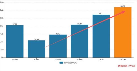 宏景科技市值管理新范式?600亿授信申请有无“放卫星” 收入会计差错占比超30%