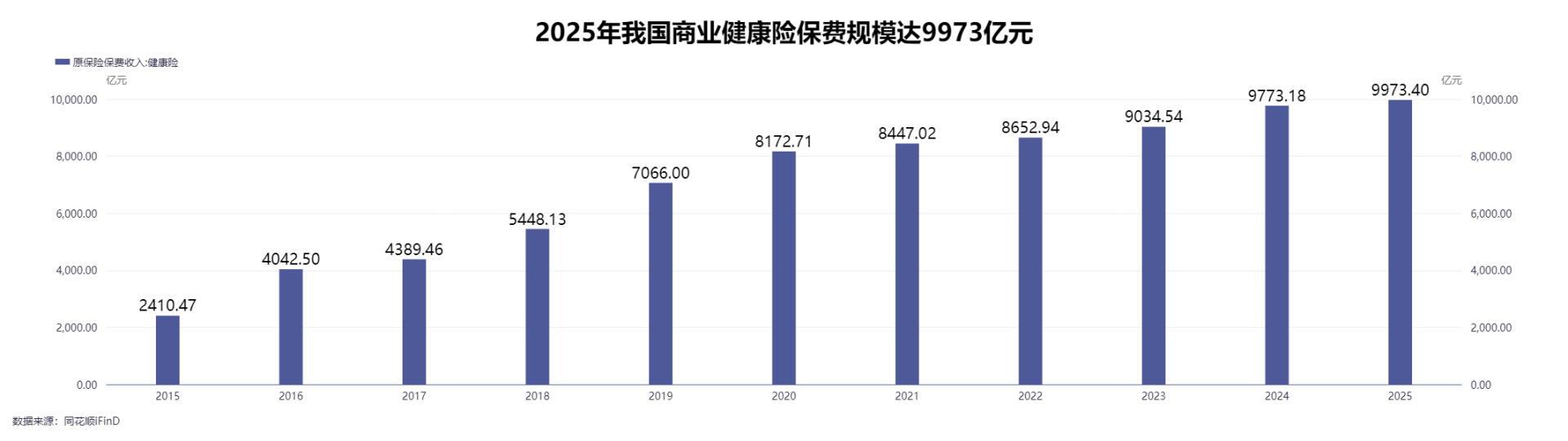 国内首款CAR-T产品落地五年背后，创新药械商保支付规模已攀升至152亿元