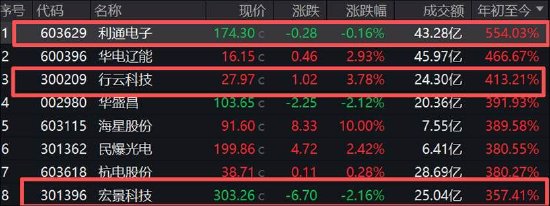 行云科技借算力租赁局引爆股价?实控人王维不诚信是否埋公司治理暗雷