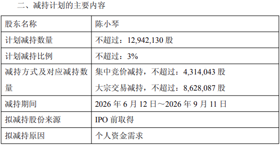 减持超15亿!能源电力板块减持升温