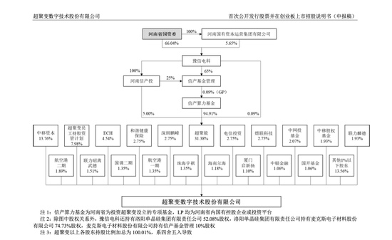 脱胎华为系,算力巨头携53名股东冲刺IPO