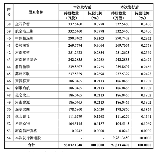 脱胎华为系,算力巨头携53名股东冲刺IPO