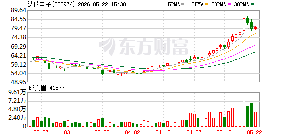 达瑞电子:公司脑机接口相关碳纤维部件目前处于送样验证阶段,暂未形成批量合作订单